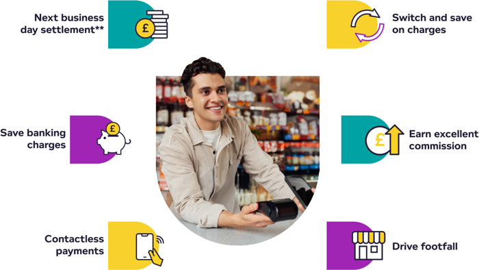 Price Challenge Benefits