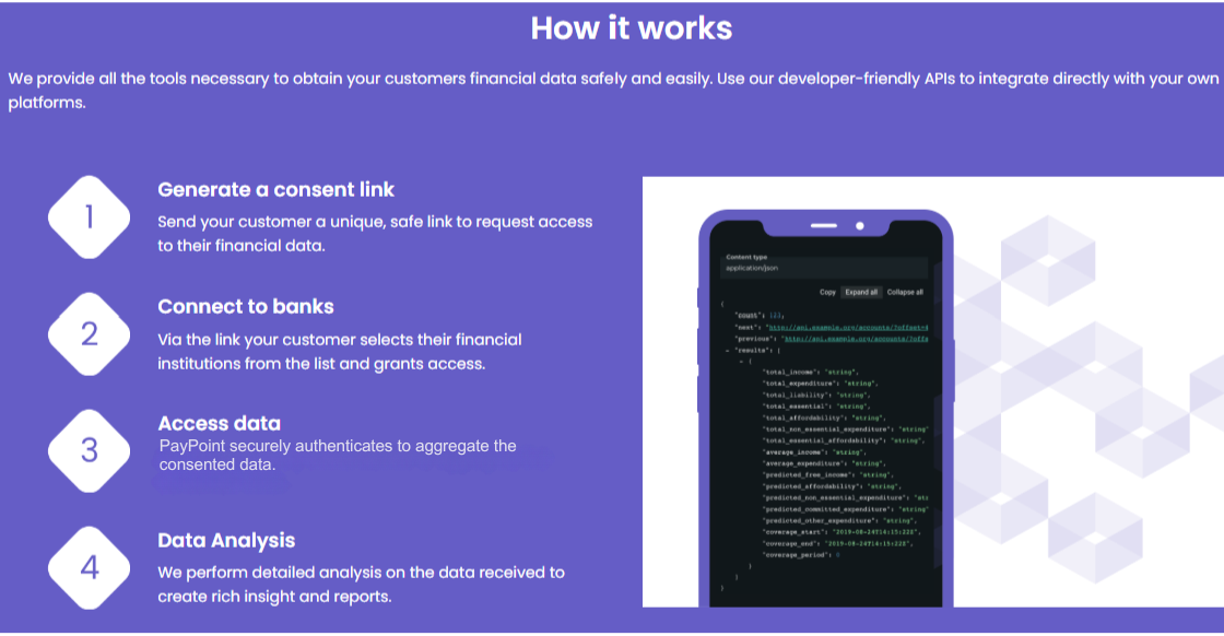 How it works step by step