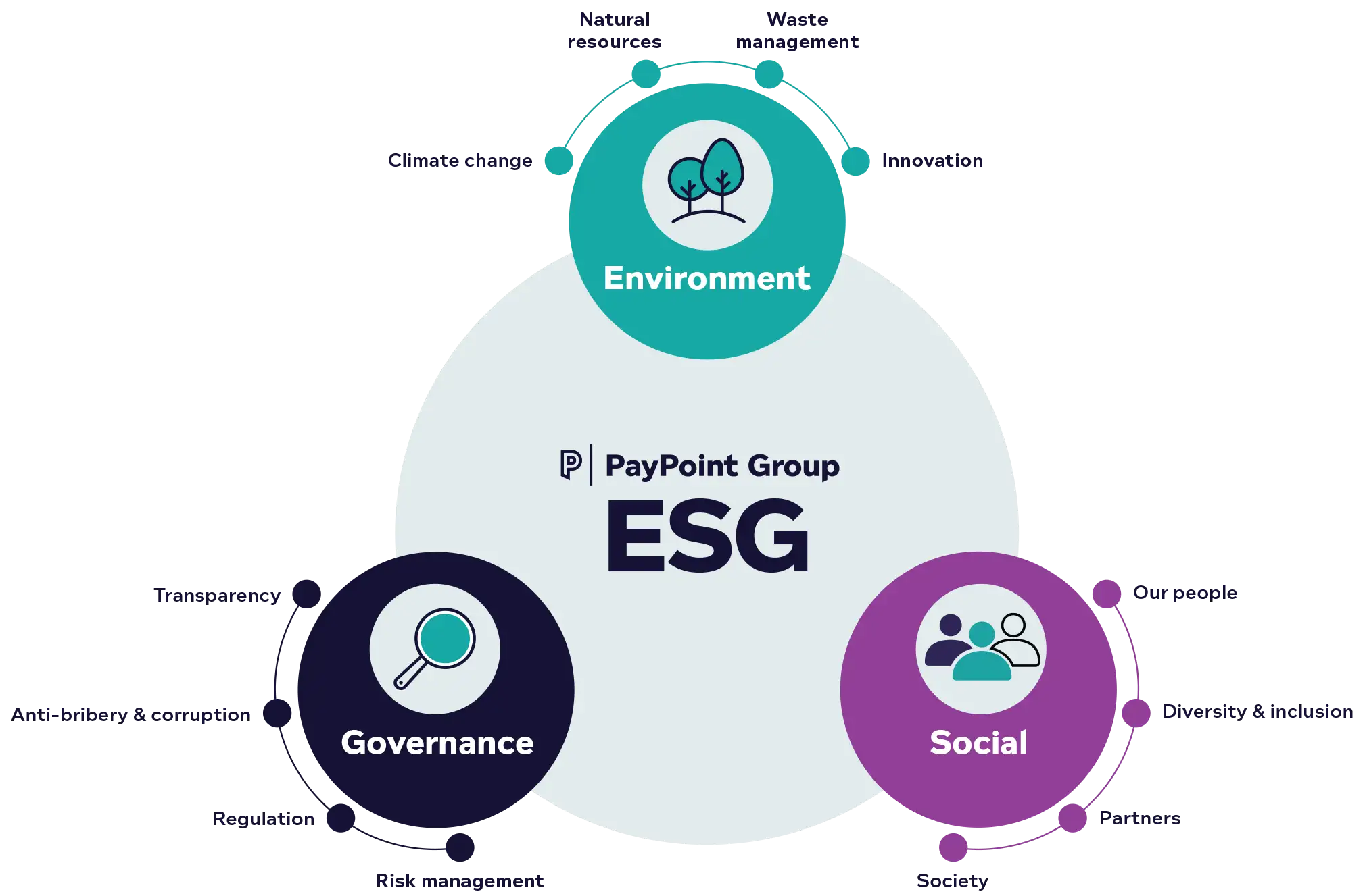 Pg35 ESG Diagram