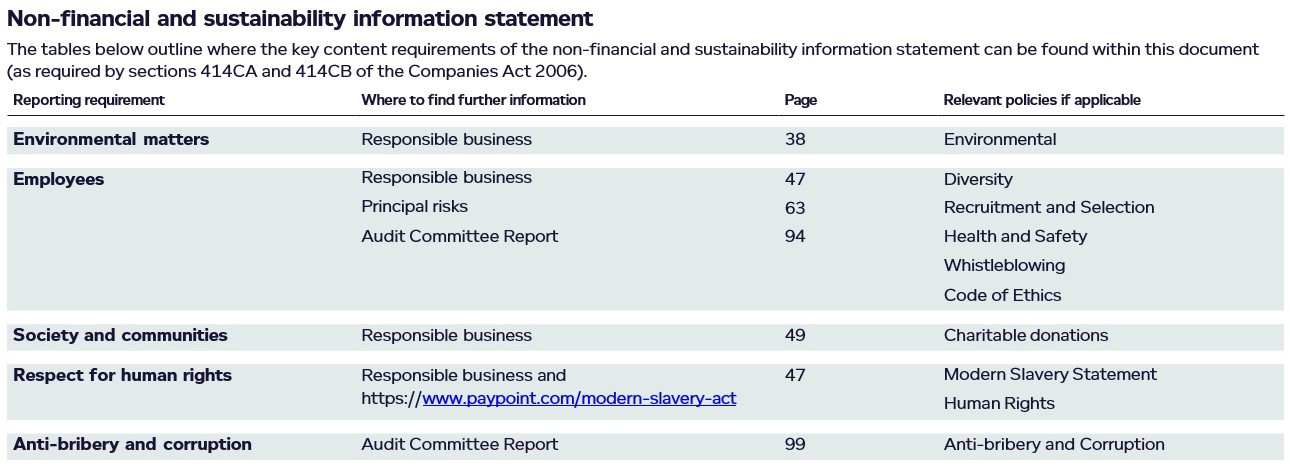 Non-financial and sustainability information statement